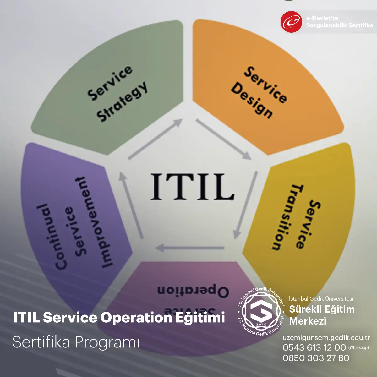 ITIL Service Operation Eğitimi 